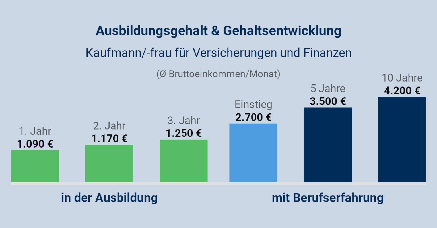 Jobs Versicherung Klnnull